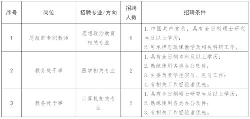 履行岗位职责方面存在的问题，履行岗位职责的素质和能力