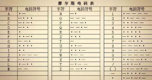 摩斯电码翻译是什么?