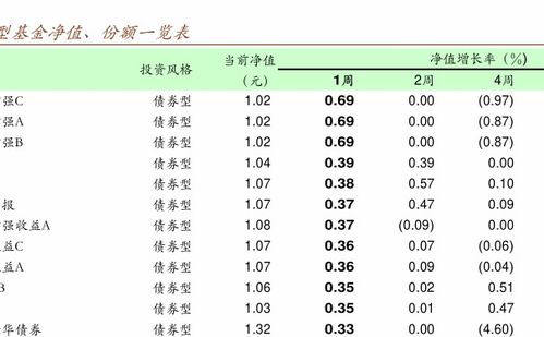华夏基金定投哪个好