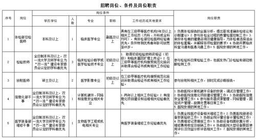 如何履行岗位职责