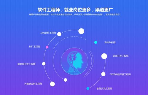 软件工程 课程，软件工程师培训班课程