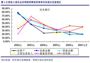 净利润率计算公式是什么