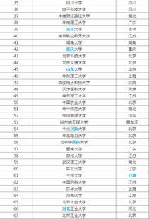 请你全日制本科985,211是什么意思?