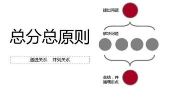 中心思想是什么意思?
