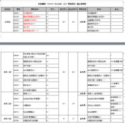 会计本科自考有哪些科目