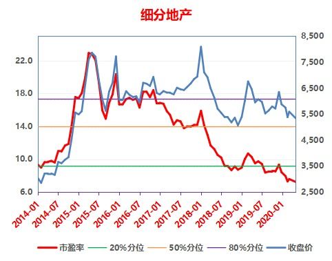 市净率是什么意思?