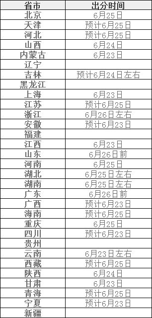 如何在word中快速打出分数线
