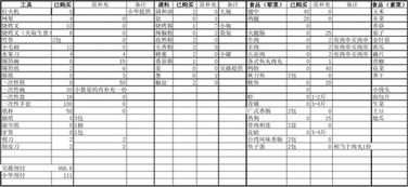 烧烤材料清单及价格，烧烤材料清单食材