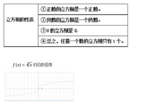 所有立方根公式