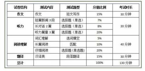 大学生四级多少分算高，四级英语多少分过