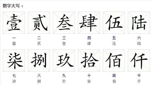 千的大写字母，百的大写繁体字怎么写