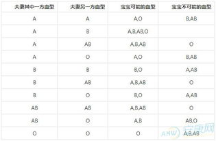ab型血和o型血的孩子是什么血型?