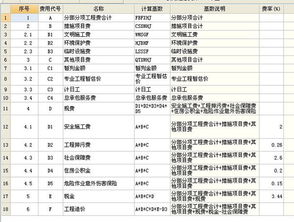 建筑规费包括哪些，建筑安装工程规费包括哪些