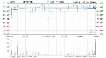 股票一手是100股还是1000股