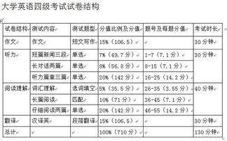 四六级多少分算高