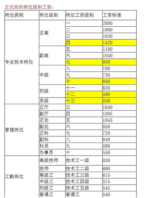 事业单位职级晋升实施方案，事业单位职级有哪些