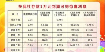现在存钱存在哪个银行比较划算?怎样存利息高并且还安全?