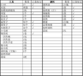烧烤要买什么材料清单