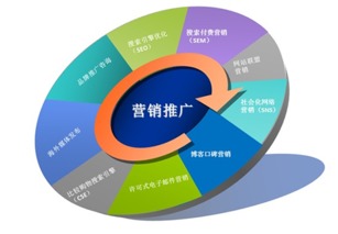 学习互联网应该具备些什么?