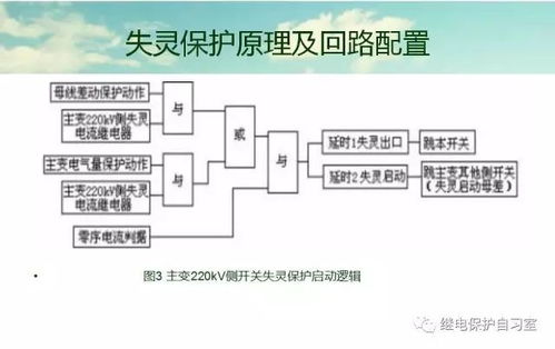失灵保护是远后备还是近后备，启动失灵保护
