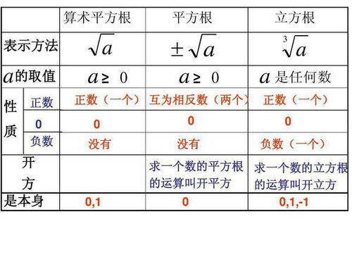 立方和公式和立方差公式，excel立方根公式