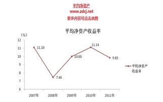 平均净资产是什么