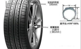 汽车轮胎扁平比是什么意思