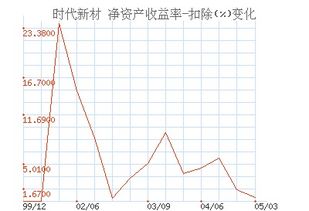 平均净资产在财务报表哪里，平均净资产和平均总资产的区别