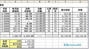 年折旧率的计算公式是什么?