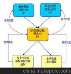 文化传播公司经营范围
