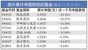 基金单位净值和累计净值指什么