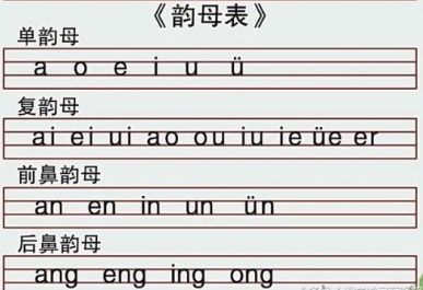 c的单韵母有哪些字母，单韵母有哪些字母怎么读