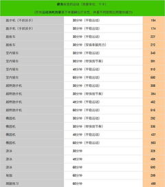请问体重50公斤是多少斤