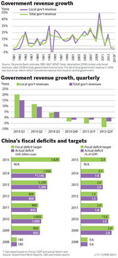 fiscal和financial有什么区别?
