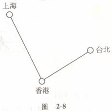 米的单位换算公式大全 分享米的两种不同换算单位