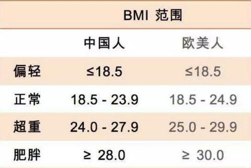 体质指数的计算公式bmi等于，体质指数的计算公式是单选题