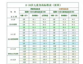孩子的身高怎么算广州儿童医疗中心，孩子的遗传身高怎么算