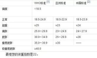 体指数的公式
