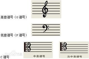 音乐的高音谱号怎么画，五个高音谱号怎么画