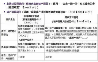 企业破产清算偿还顺序