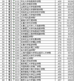 第三批本科院校分数线，第三批本科院校最低分