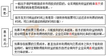 什么是应付股利?