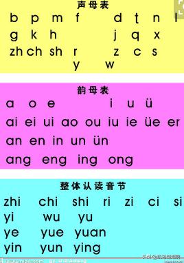 单韵母有哪些字母 单韵母有些什么字母
