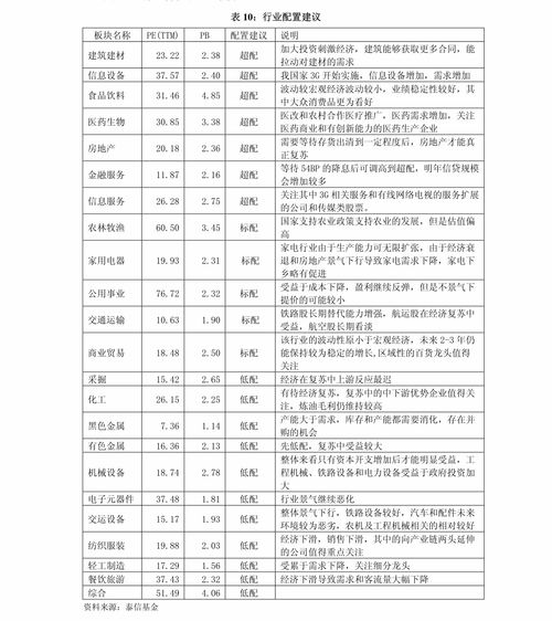 股票怎么设置自动卖出操作，如何设置自动卖出