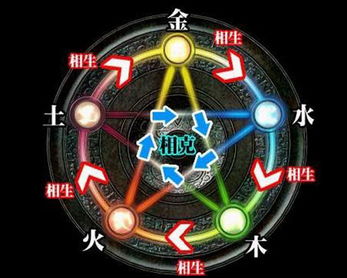 数字对应的五行属性
