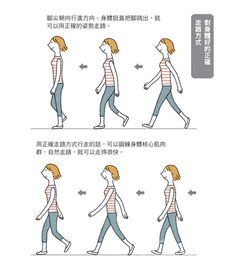 正确走路姿势修正腿型，男人正确走路姿势