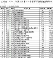 一本、二本、三本是什么意思 有什么区别?