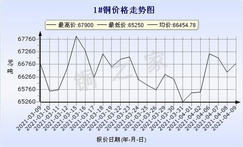 长江铜价废铜今日铜价，昨天铜价昨天长江铜价