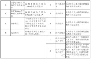 ip54防护等级是什么意思，ip54防护等级是什么和防爆
