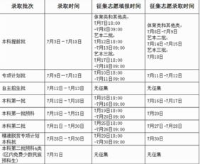 志愿征集是怎么回事，想填征集志愿怎么办